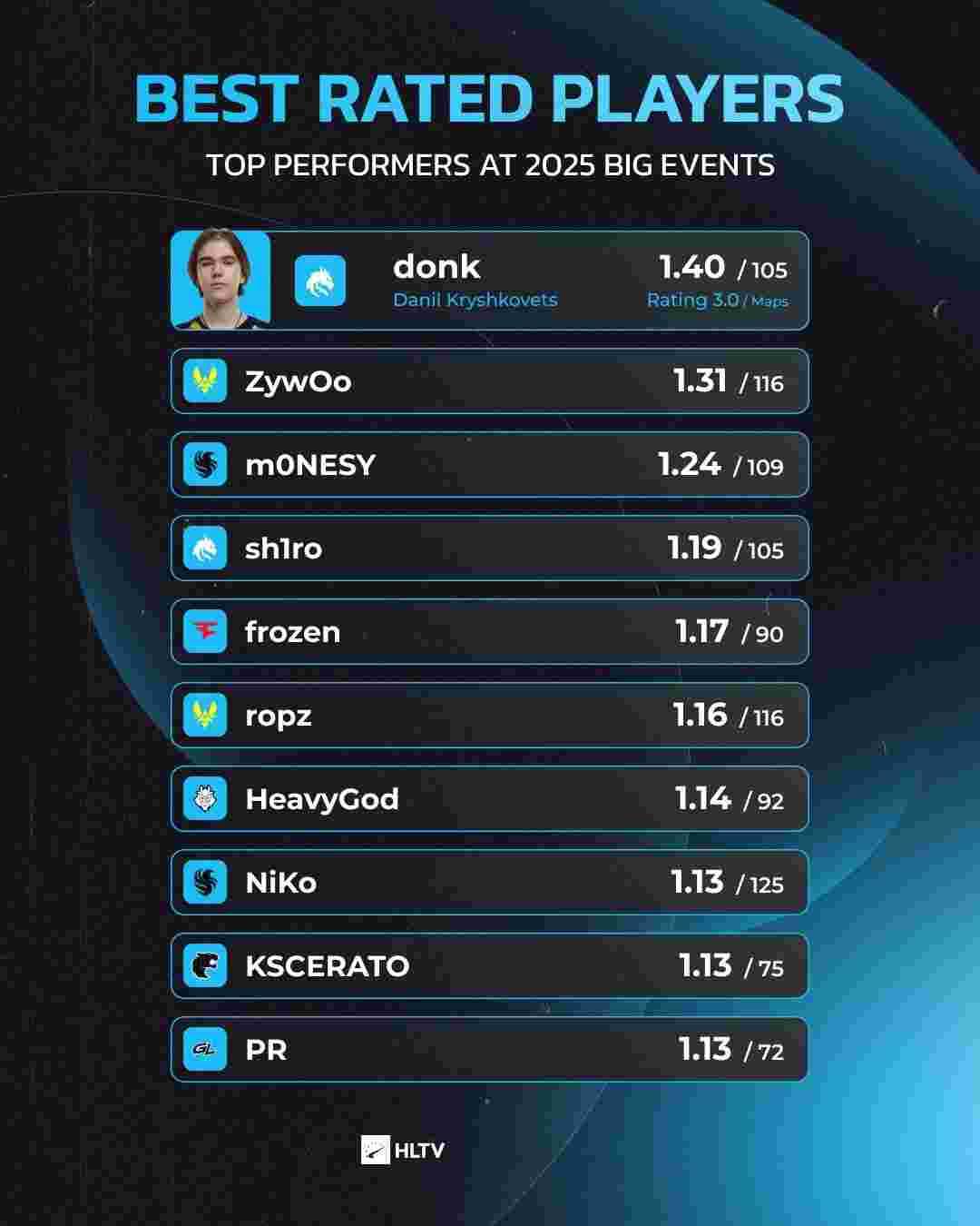 LOL新赛季将迎来大改，小龙又要增加两种？